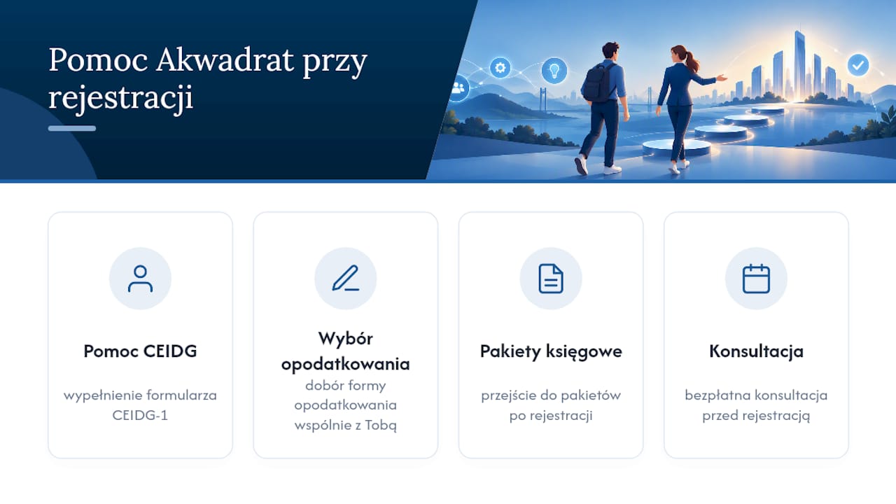 Rejestracja JDG online z pomocą Akwadrat — overview diagram