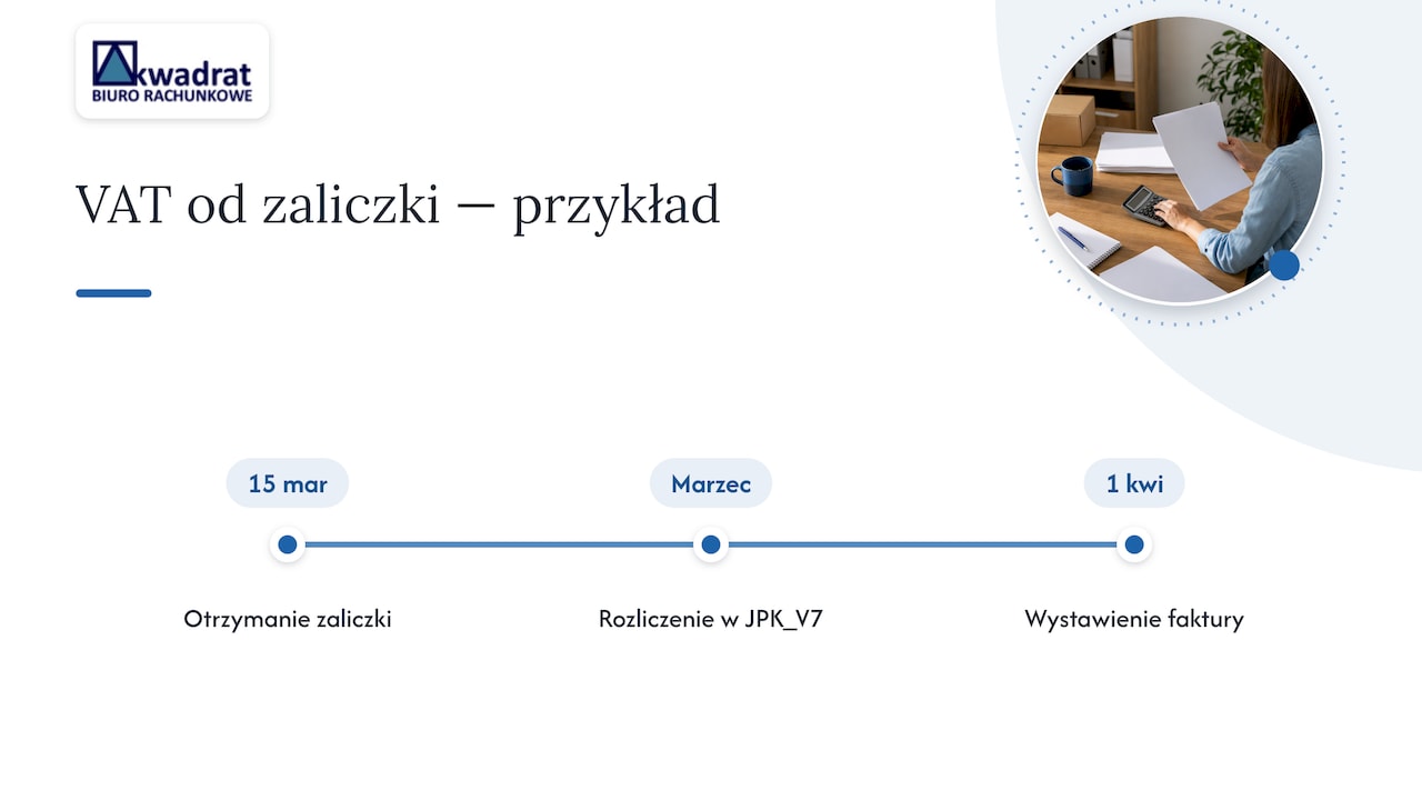 Oś czasu dotycząca otrzymania zaliczki i rozliczenia VAT