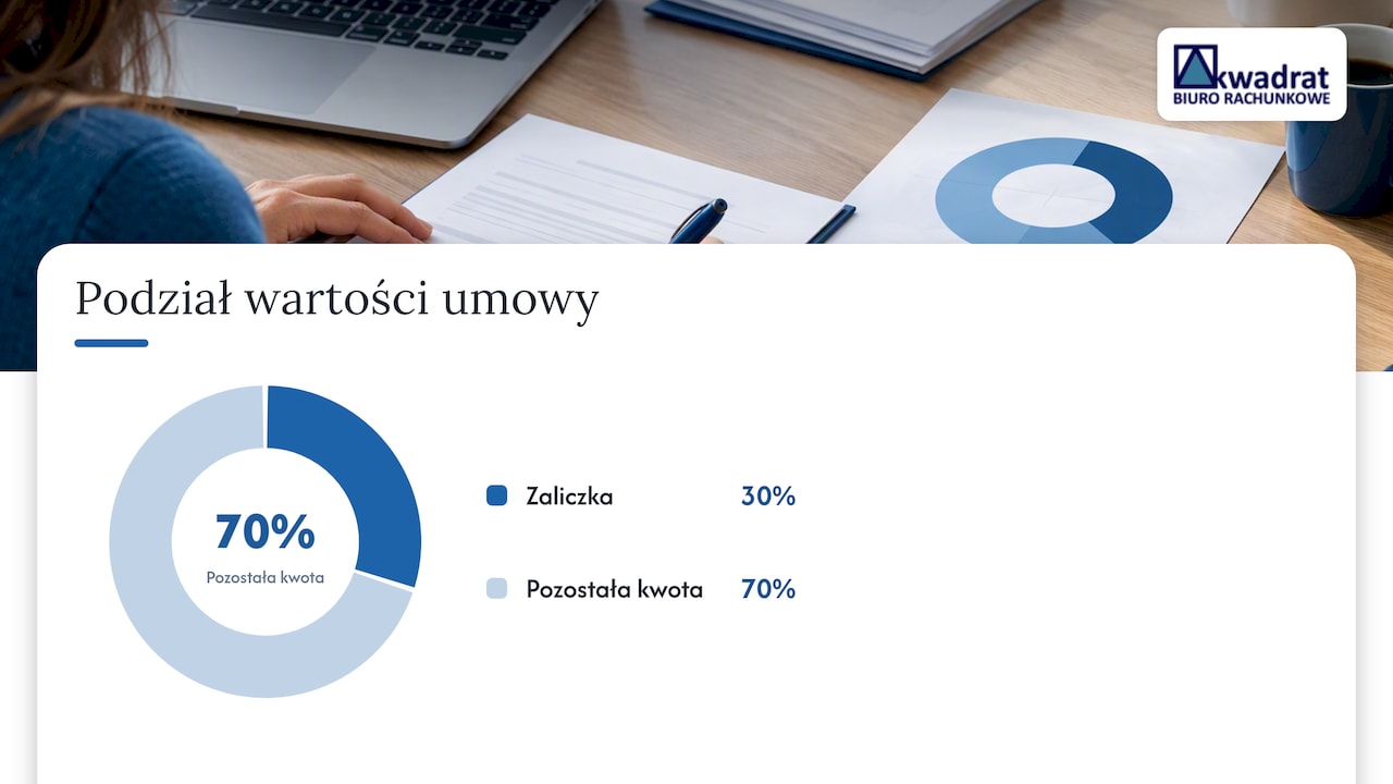 Fakturowanie zaliczki krok po kroku na przykładzie z Warszawy — overview diagram