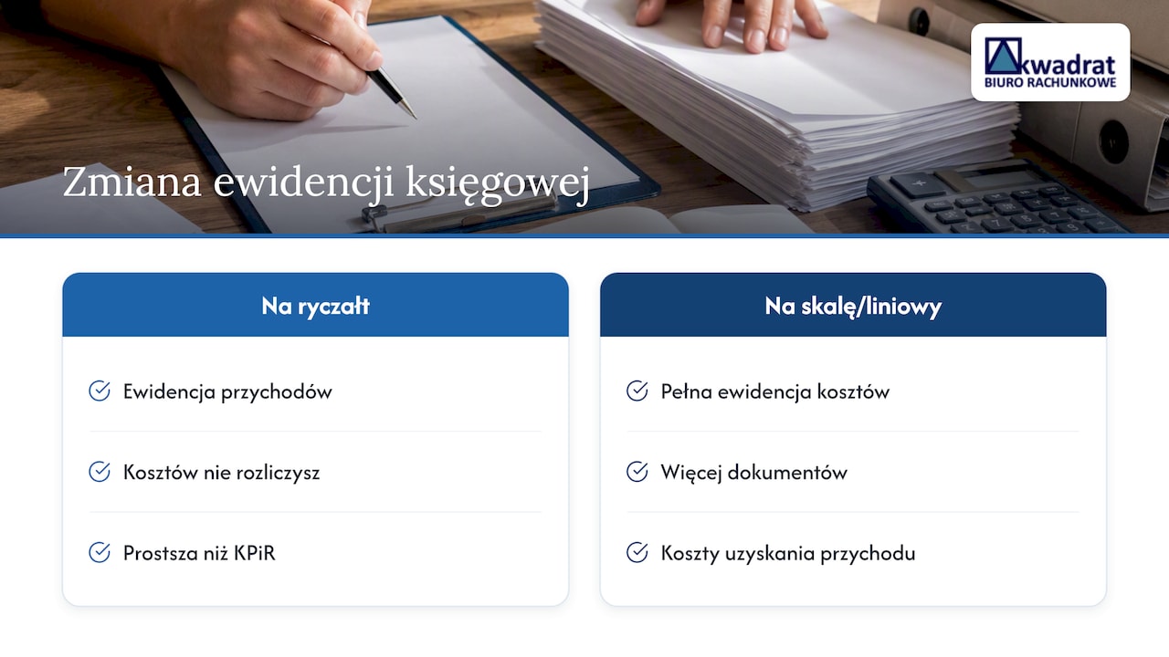 Wpływ zmiany formy opodatkowania na obowiązki sprawozdawcze i ewidencje księgowe — overview diagram