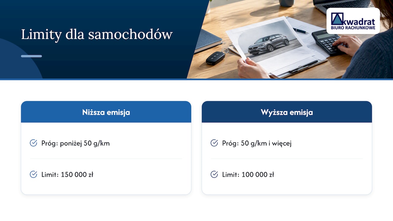 Limity kosztów auta według emisji CO₂