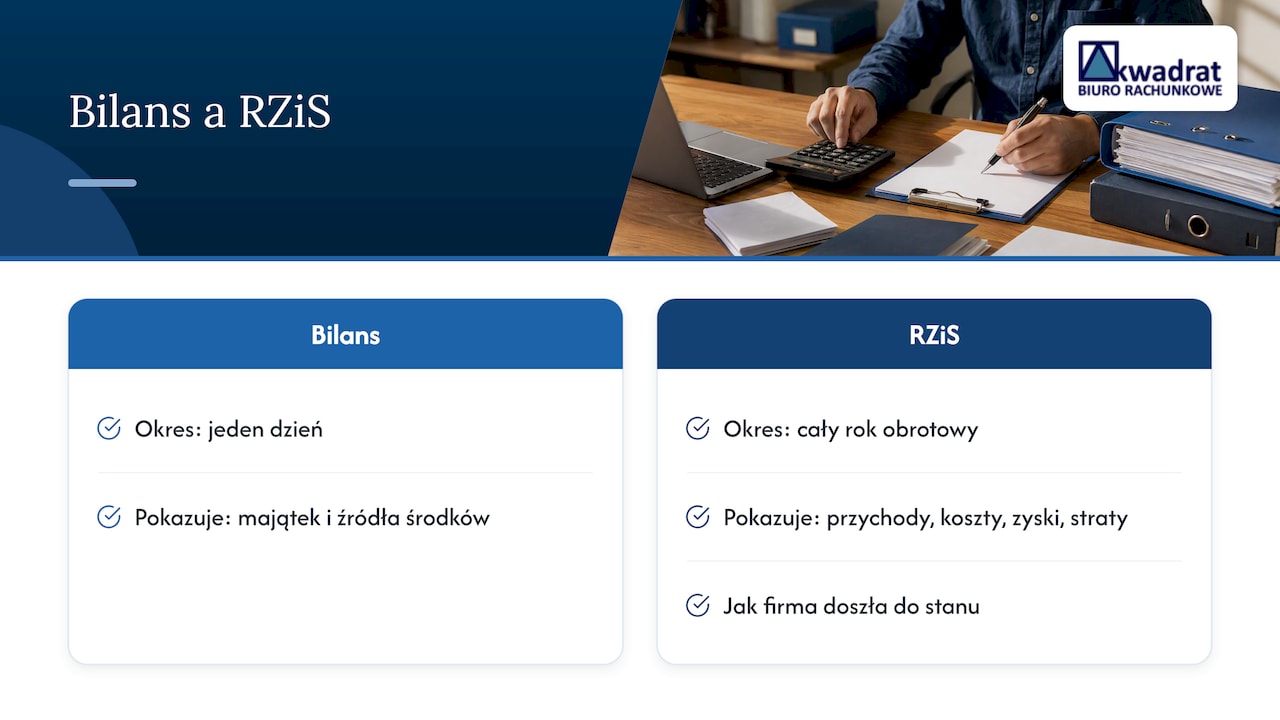 Czym jest rachunek zysków i strat i kto go sporządza — overview diagram