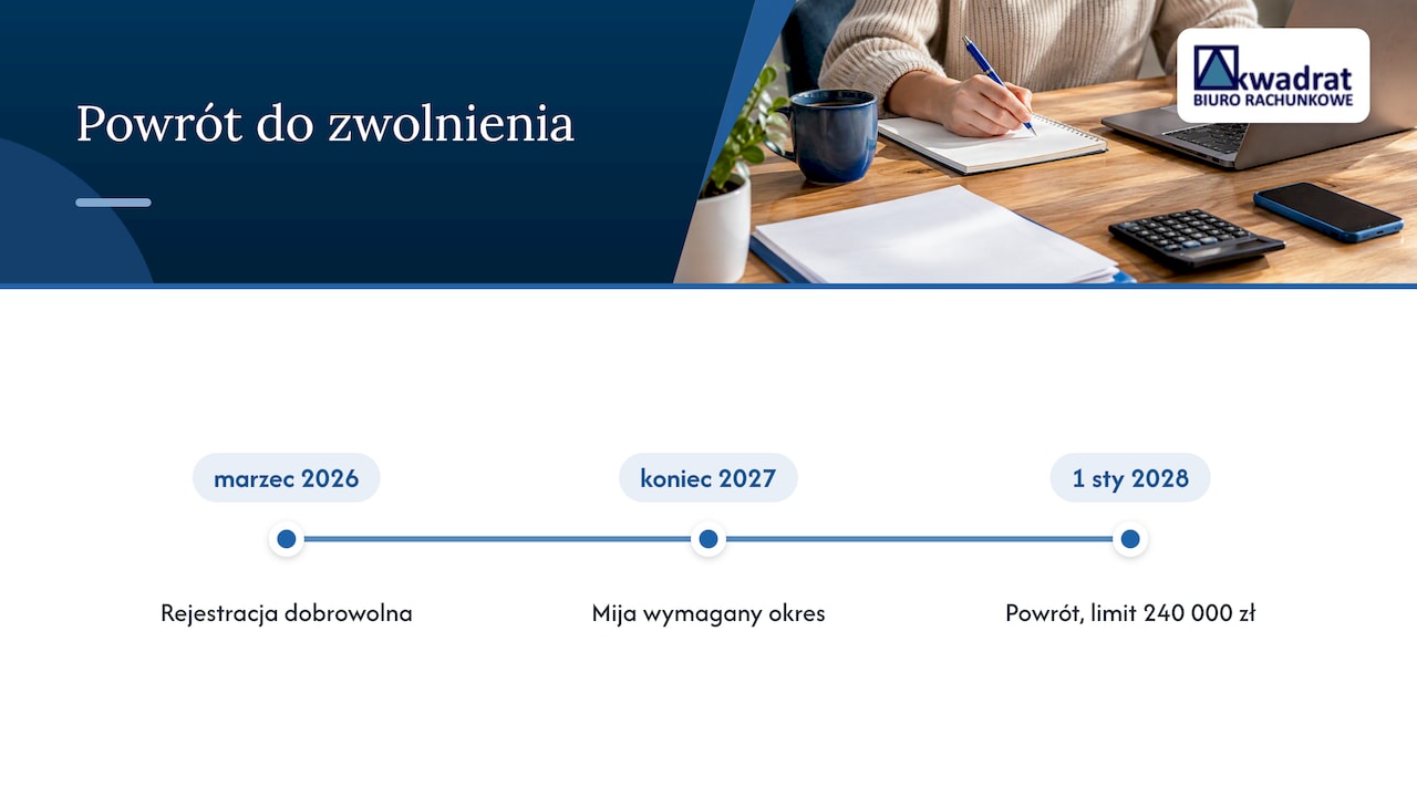 Warunki i najwcześniejszy termin powrotu do zwolnienia