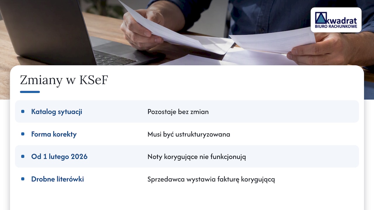 Korekta faktury w KSeF: co się zmieniło — overview diagram
